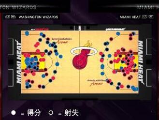 NBA 2K15奇才打法实用心得技巧介绍