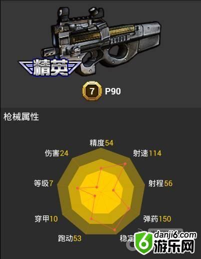 全民枪战P90厉害吗 P90使用心得