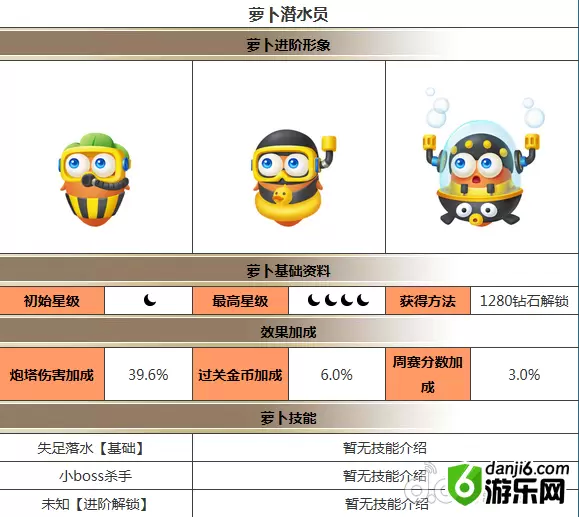 《保卫萝卜3》战斗考验模式是什么 战斗考验技巧分享