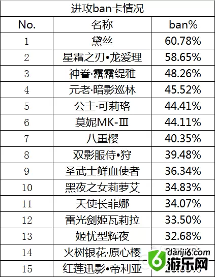 次元王者之战 血族首届跨服战必读！