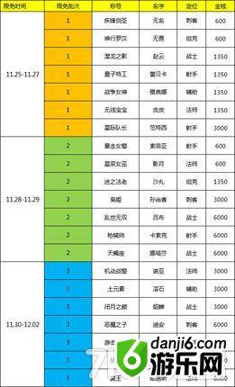 时空召唤终极封测福利送不停