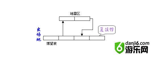 《三国战纪2》详细攻略图文攻略