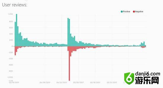 中国玩家正在 Steam 上用“差评”改变游戏界