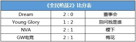 HPL总决赛名单出炉，看夏普高清引领非一般的电竞狂欢