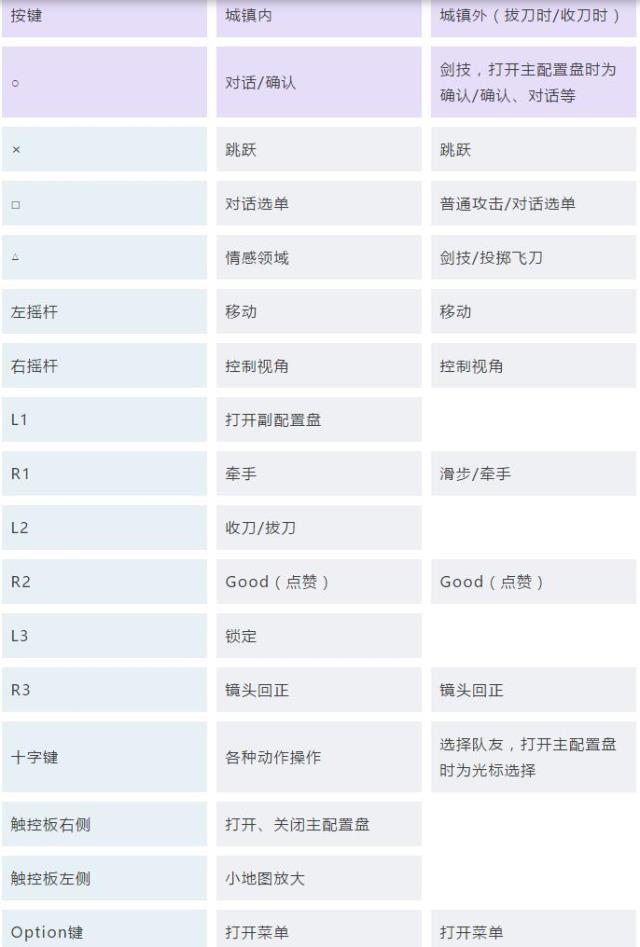 刀剑神域：虚空幻界 图文攻略 全剧情流程白金攻略