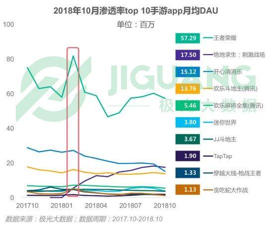 腾讯是为了赚钱，才不让QQ和微信玩家一起玩？官方回复揭露原因