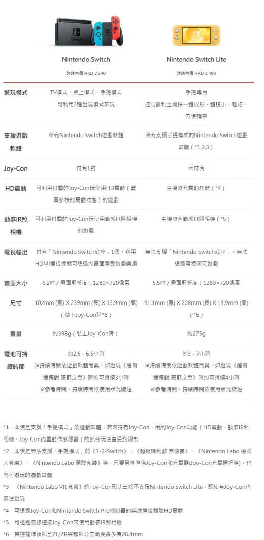 任天堂：Switch Lite是今年发售的唯一新Switch机型