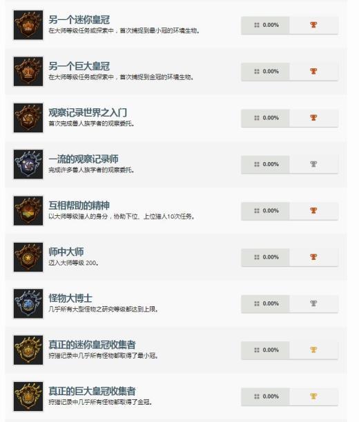 PS4《怪猎世界》冰原DLC奖杯列表曝光 歼世灭尽龙出没！