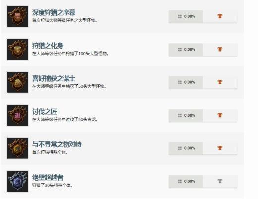 PS4《怪猎世界》冰原DLC奖杯列表曝光 歼世灭尽龙出没！