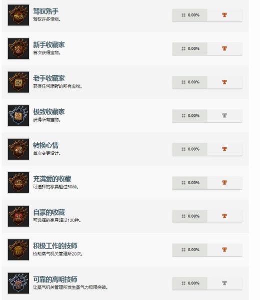 PS4《怪猎世界》冰原DLC奖杯列表曝光 歼世灭尽龙出没！