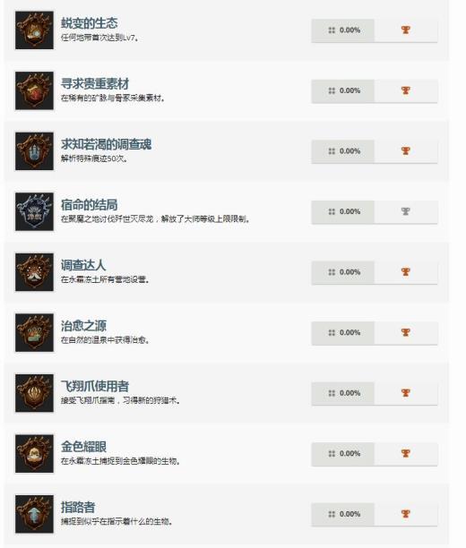 PS4《怪猎世界》冰原DLC奖杯列表曝光 歼世灭尽龙出没！