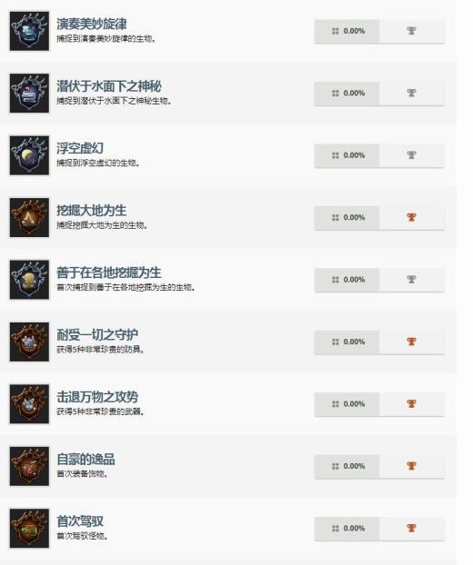 PS4《怪猎世界》冰原DLC奖杯列表曝光 歼世灭尽龙出没！