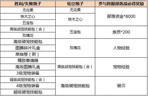 终极荣耀之战 《疯狂原始人》手游跨服部落战打响