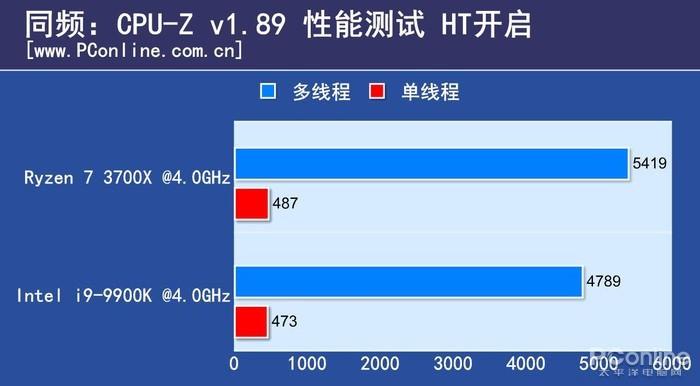 Ryzen 7 3700X