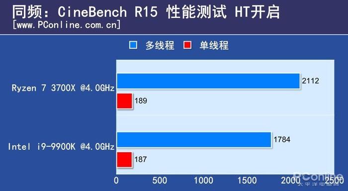 Ryzen 7 3700X