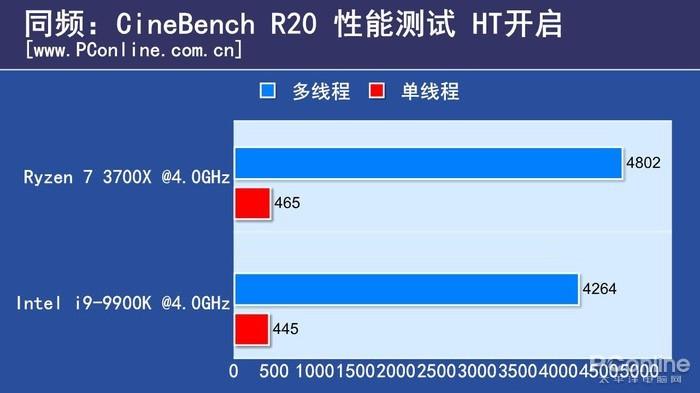 Ryzen 7 3700X