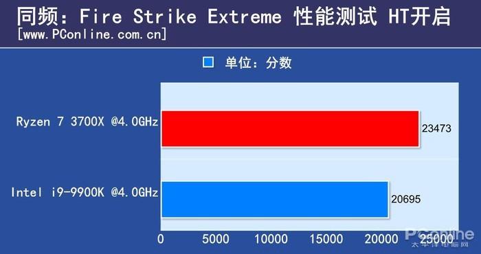 Ryzen 7 3700X
