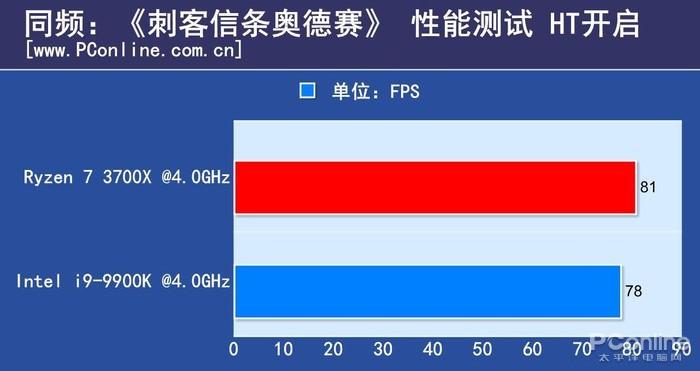 Ryzen 7 3700X