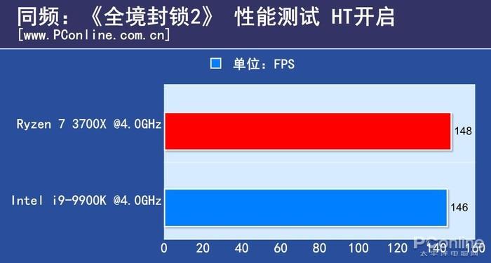 Ryzen 7 3700X