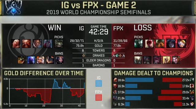 S9半决赛：涅槃奇迹一步之遥！FPX3：1击败卫冕冠军IG晋级总决赛