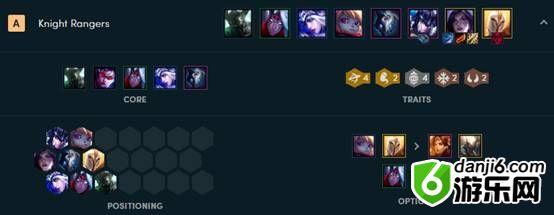 云顶之弈9.21骑士游侠上分阵容搭配及打法攻略