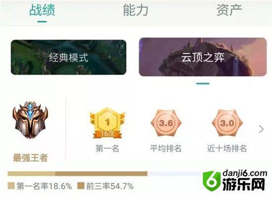 云顶之弈9.21火男主C上王者阵容配置及打法分享