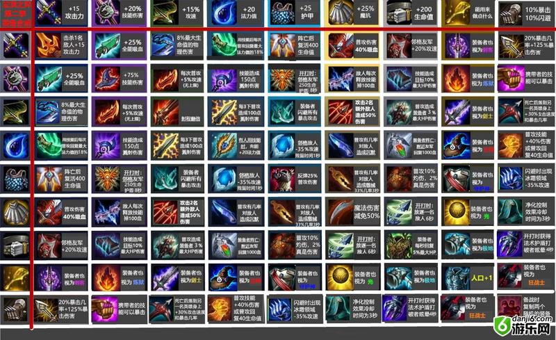 云顶之弈装备9.22版本合成图 最新装备合成效果汇总