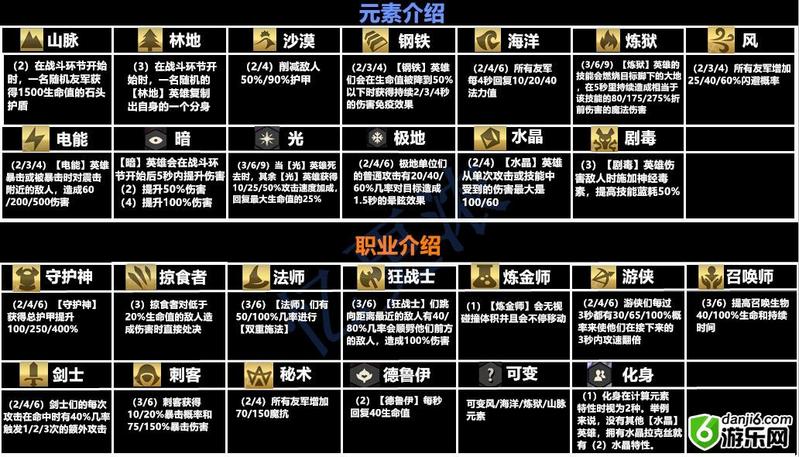 云顶之弈9.22最新羁绊关系图 9.22版本全羁绊效果图汇总