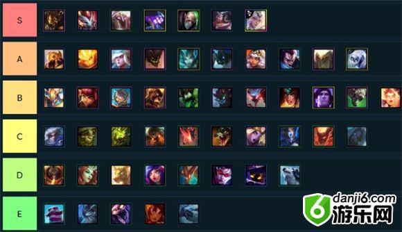 云顶之弈9.22版本棋子、元素、职业、装备全面评级