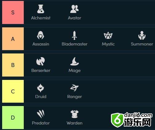 云顶之弈9.22版本棋子、元素、职业、装备全面评级