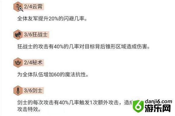 云顶之弈9.22版本狂战士阵容奥拉夫主C出装推荐