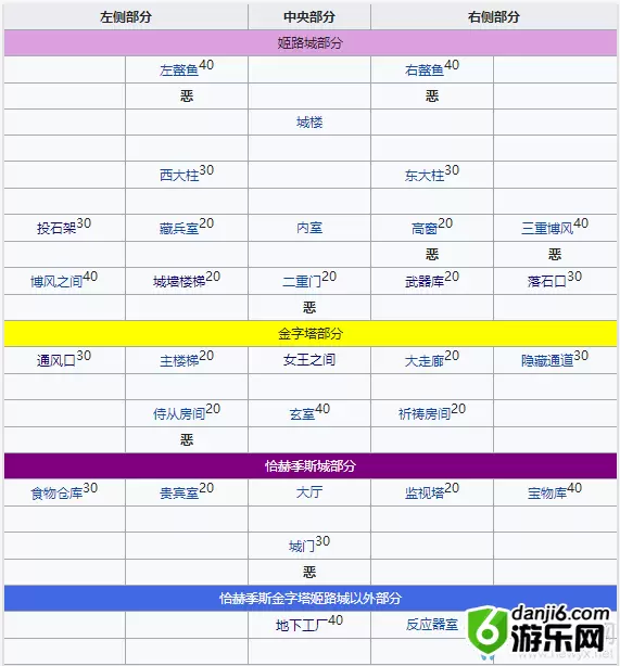 《fgo》万圣节三期复刻恶属性在哪刷