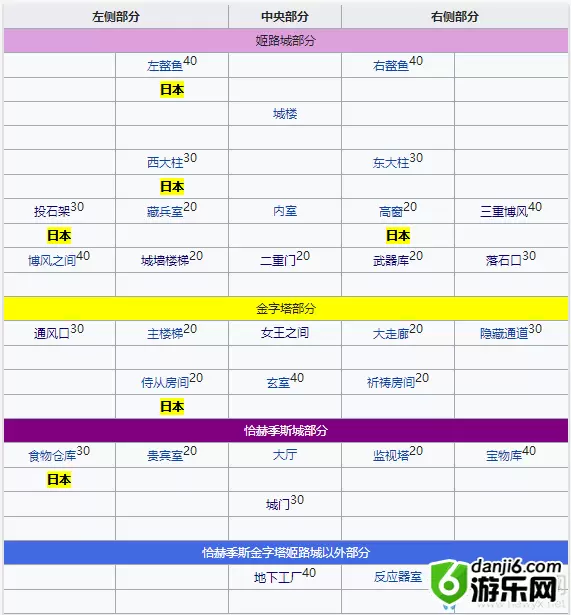 《fgo》万圣节三期复刻日本从者在哪刷