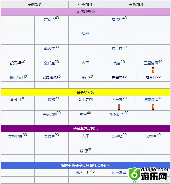 《fgo》万圣节三期复刻南瓜凝视者在哪刷