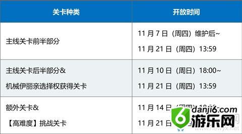 《fgo》万圣节三期复刻配置攻略