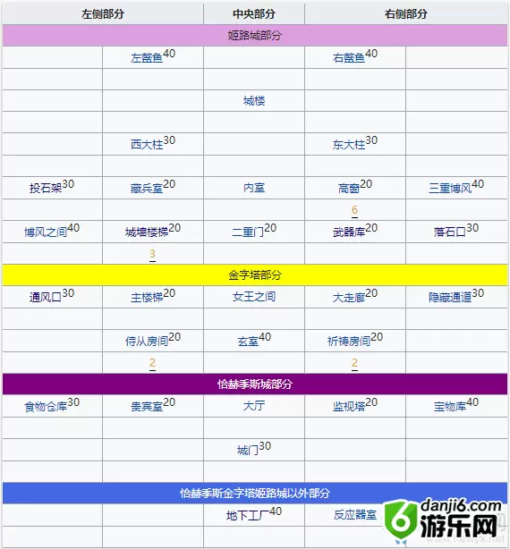 《fgo》万圣节三期复刻人工生命体在哪刷