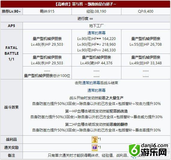 《fgo》万圣节三期复刻高难本打法