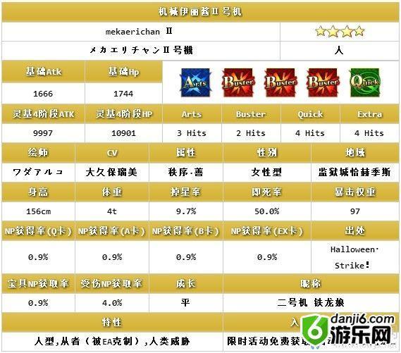 《fgo》万圣节三期机械伊丽酱Ⅱ号机怎么样