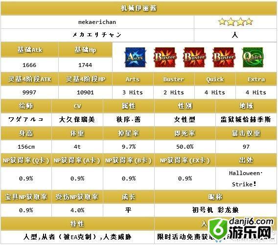 《fgo》万圣节三期机械伊丽酱怎么样