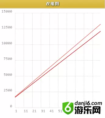 《fgo》万圣节三期机械伊丽酱怎么样
