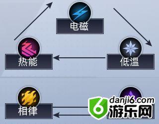 恙化装甲属性克制关系 恙化装甲角色克制详解