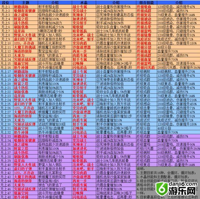 召唤与合成萌新攻略 召唤与合成召合战棋技能一览表