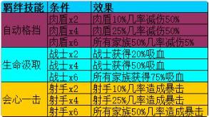 召唤与合成萌新攻略 召唤与合成召合战棋技能一览表