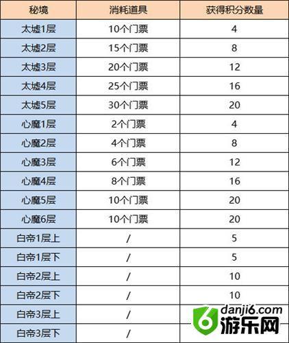 剑网3指尖江湖孟冬活动玩法攻略 孟冬积分获取及使用攻略[多图]图片6