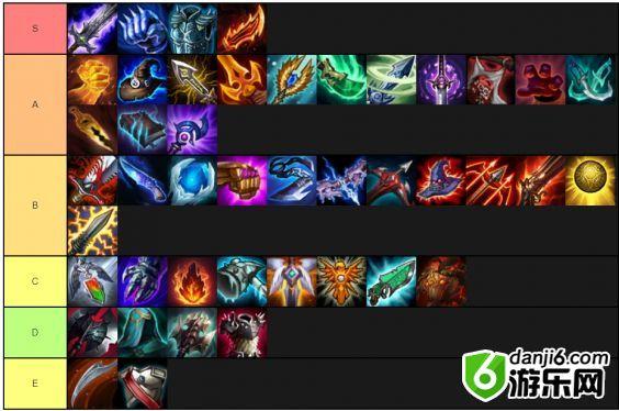 云顶之弈9.22装备强度排名汇总 云顶之弈9.22装备推荐详解