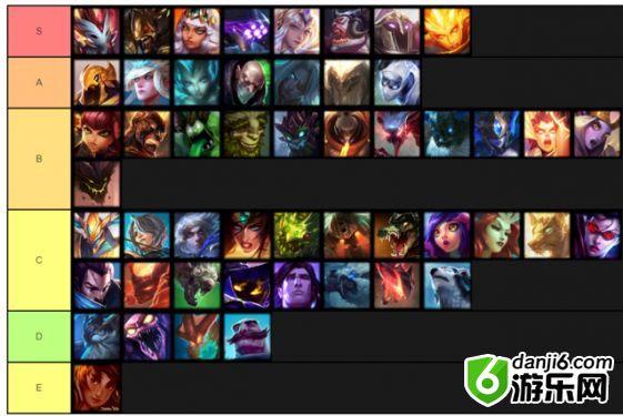 云顶之弈9.23英雄强度排名汇总 英雄强度排行一览表