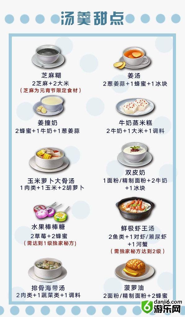 明日之后最新菜谱汇集 新版本菜谱及制作方法一览