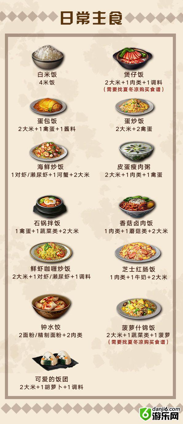 明日之后最新菜谱汇集 新版本菜谱及制作方法一览