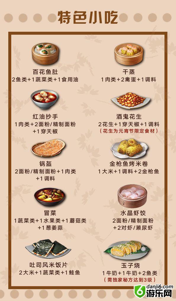 明日之后最新菜谱汇集 新版本菜谱及制作方法一览