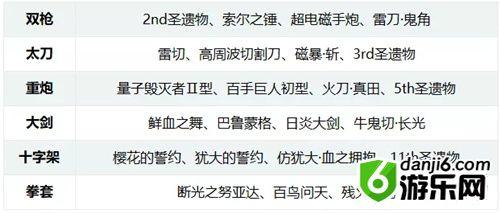 《崩坏3》家园装备补给活动